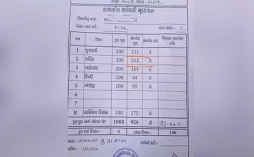 ২০০তে ২১২ নম্বর পেল চতুর্থ শ্রেণির শিক্ষার্থী! 