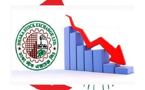 ৩১৯ কোম্পানির দরপতনে শেয়ারবাজারে কমেছে লেনদেন 