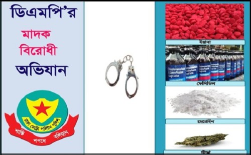 মাদকবিরোধী অভিযানে গ্রেপ্তার ১৫ 