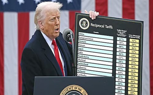 বাংলাদেশি পণ্যে শুল্ক সামান্য কমানোর ঘোষণা ট্রাম্পের 